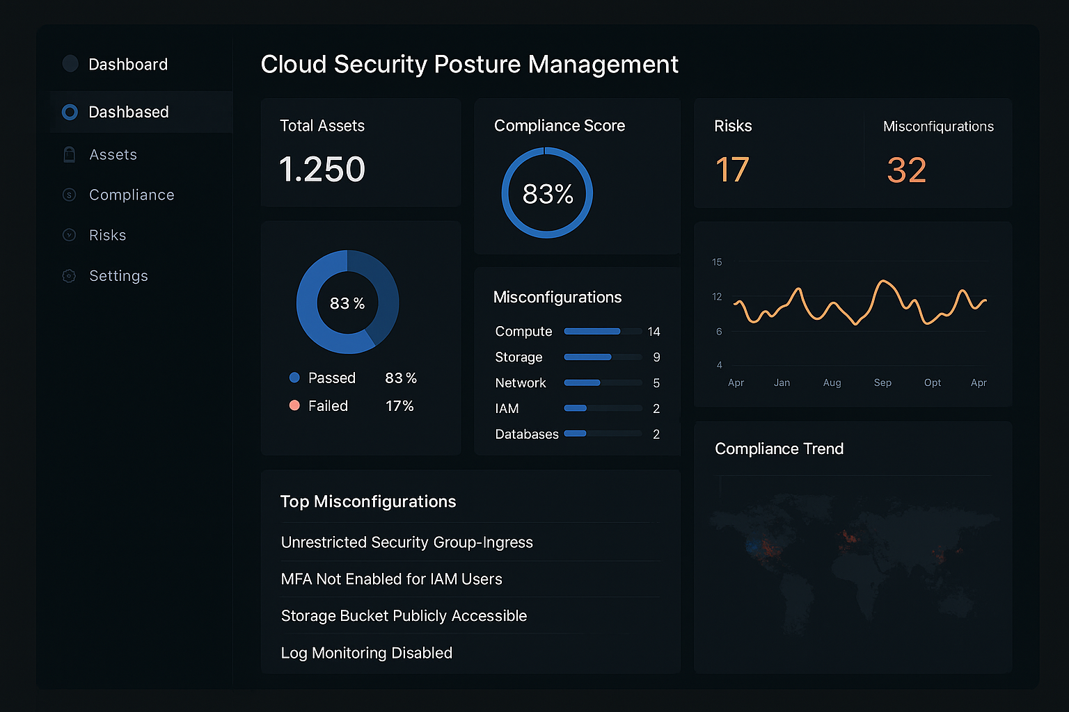 Cloud Security Posture Management dashboard